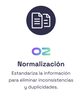 ciclo inteligencia operativa