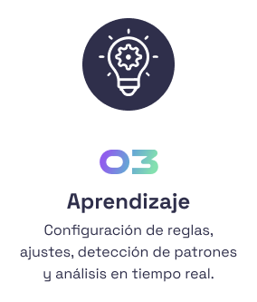 ciclo inteligencia operativa
