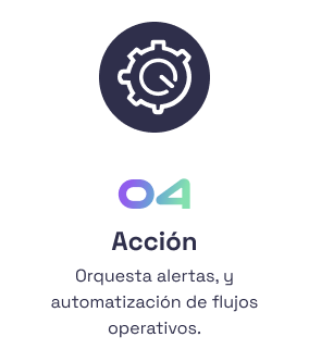 ciclo inteligencia operativa