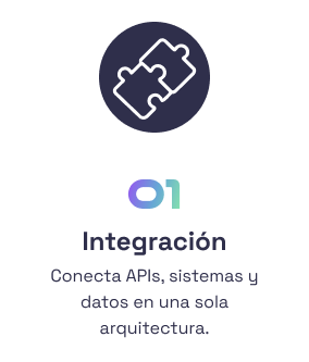 ciclo inteligencia operativa